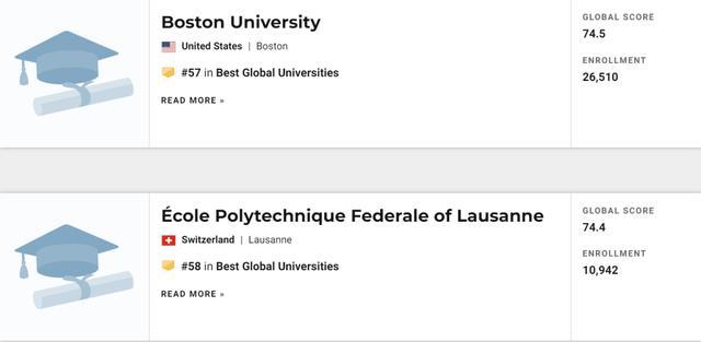 2021U.S.News世界大学排名发布！看看你的梦校排第几