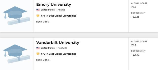 2021U.S.News世界大学排名发布！看看你的梦校排第几