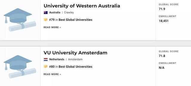 2021U.S.News世界大学排名发布！看看你的梦校排第几