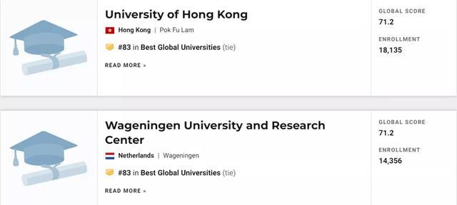 2021U.S.News世界大学排名发布！看看你的梦校排第几