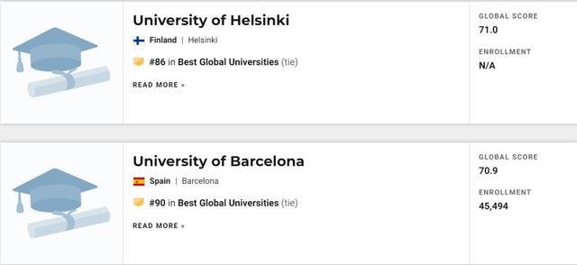 2021U.S.News世界大学排名发布！看看你的梦校排第几