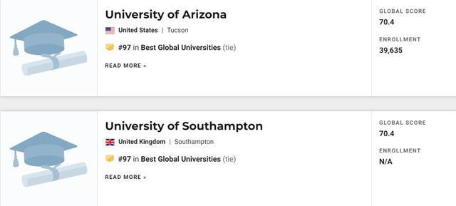 2021U.S.News世界大学排名发布！看看你的梦校排第几