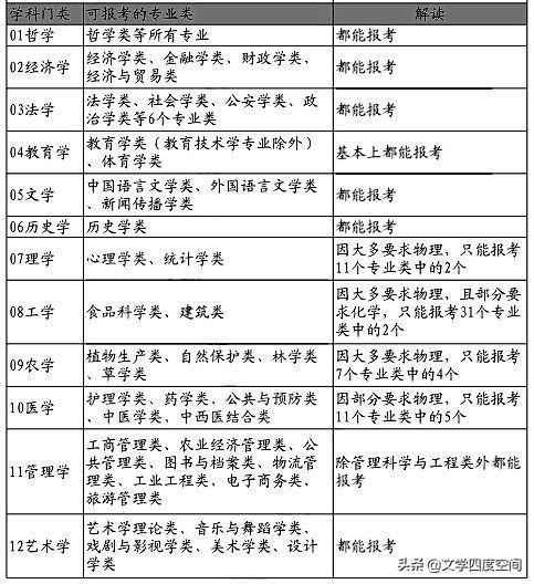 清晰解读：新高考“3+3”选课模式下20种组合形式及专业走向