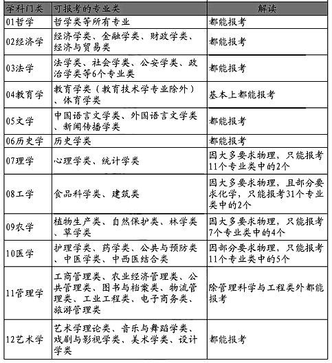 深度解读！新高考选科全部组合优劣势分析，最优选是哪个？