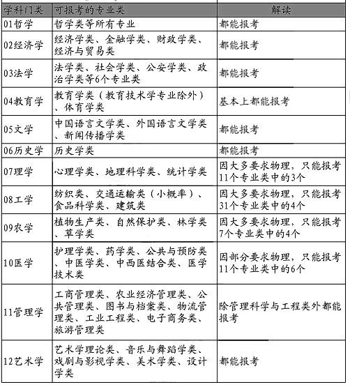 深度解读！新高考选科全部组合优劣势分析，最优选是哪个？