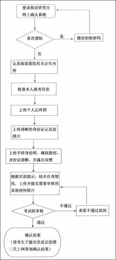 2021考研网上确认图像采集标准来了！考研照片到底怎么拍？