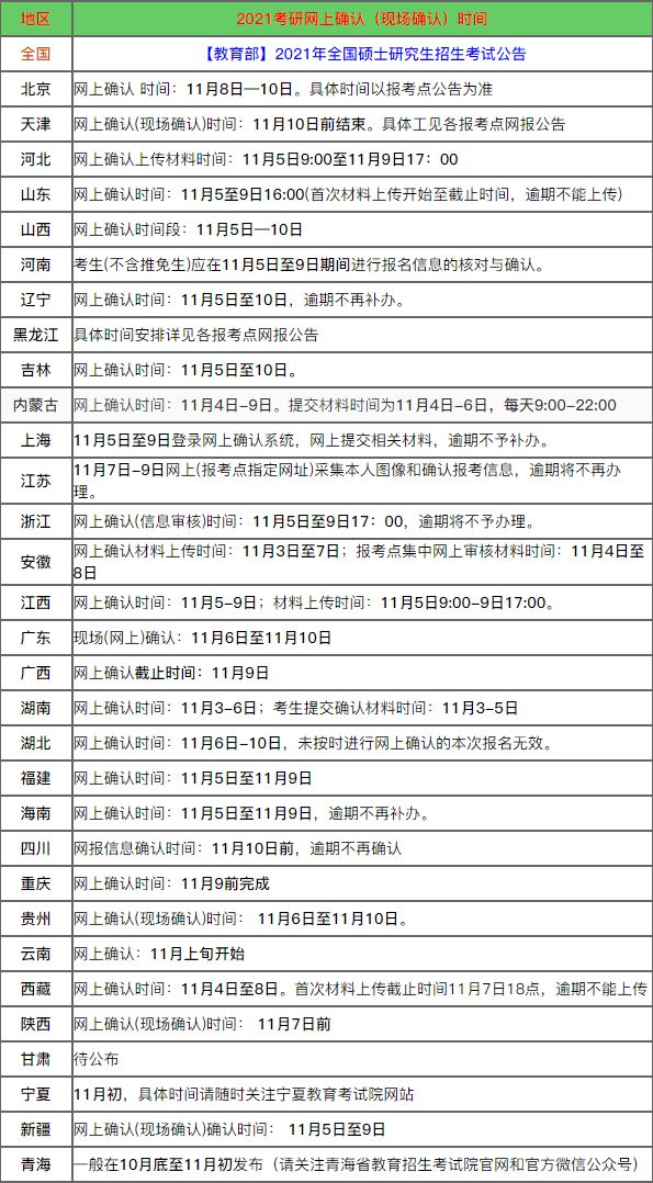 2021考研网上确认图像采集标准来了！考研照片到底怎么拍？