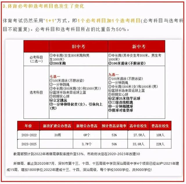 “新中考”解读：体育提升到100分，艺术具体怎么考？