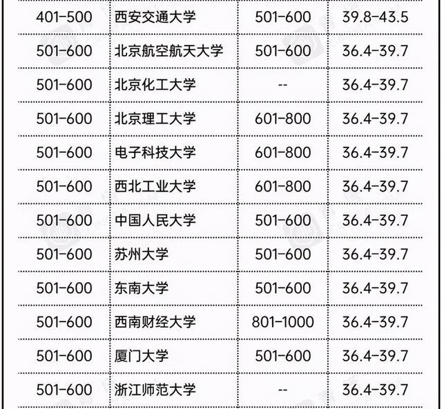 2021年世界大学排名公布，中国首次攻进20强，网友：够权威