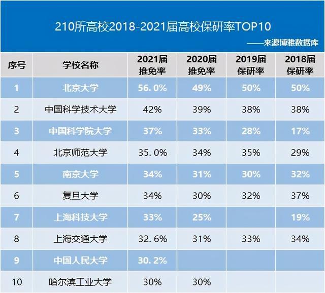 如果能考上这些大学，孩子考研就省心了！快替自家孩子收藏吧