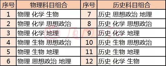 2021年高考官方模拟考时间确定