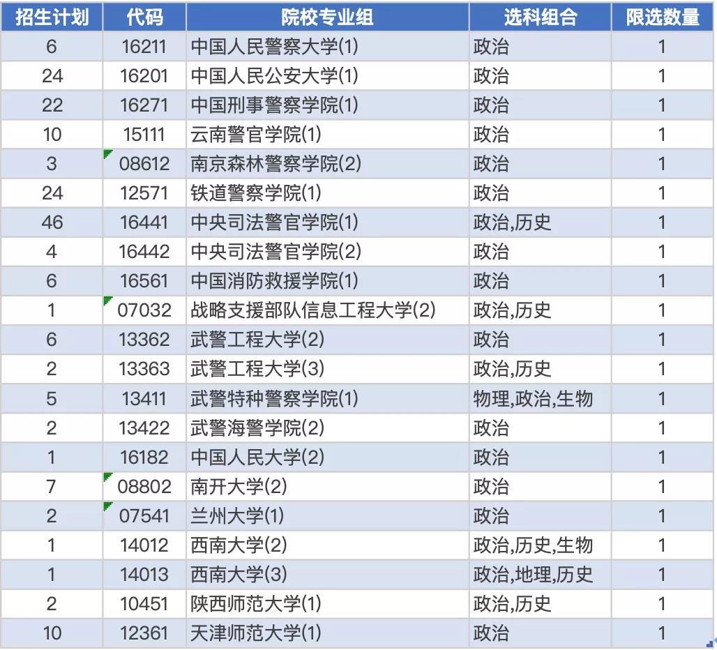 新高考模式高一、高三考生，如何报好提前本科批？