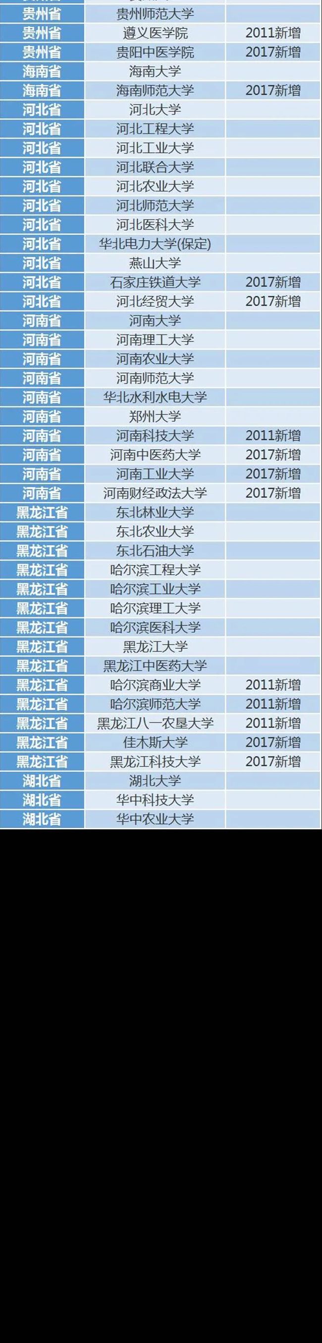 考上这210所大学, 你连考研都省了! 中学生早做准备！