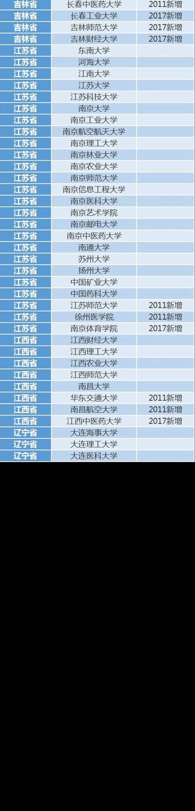 考上这210所大学, 你连考研都省了! 中学生早做准备！