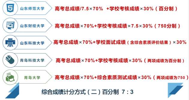 半岛直播：为各位家长和学子解读新高考时代，如何用好综合评价招生？