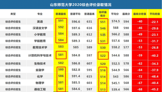 半岛直播：为各位家长和学子解读新高考时代，如何用好综合评价招生？