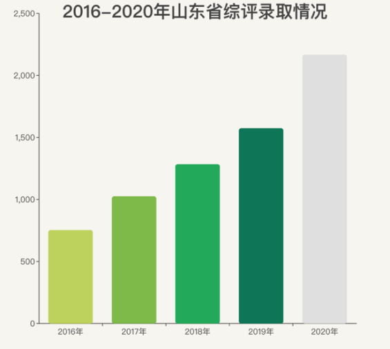 半岛直播：为各位家长和学子解读新高考时代，如何用好综合评价招生？