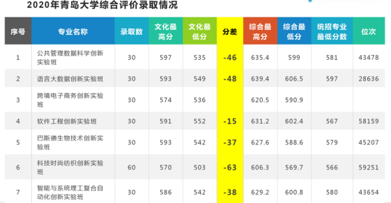 半岛直播：为各位家长和学子解读新高考时代，如何用好综合评价招生？