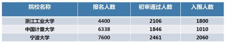 半岛直播：为各位家长和学子解读新高考时代，如何用好综合评价招生？