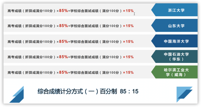 半岛直播：为各位家长和学子解读新高考时代，如何用好综合评价招生？