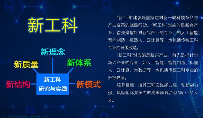 2021高考专业：新工科专业成大热门，人才缺口大薪资待遇高