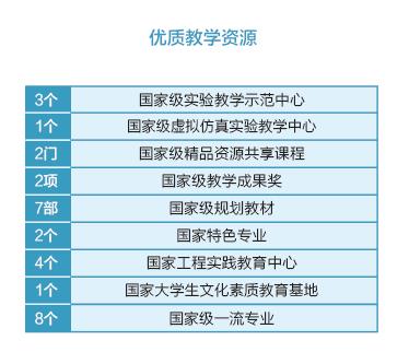 院校百科：中北大学简介