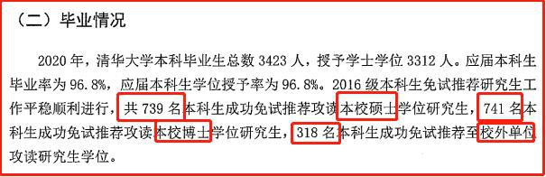 清华大学2020届保研就业情况介绍！保研率58.38%