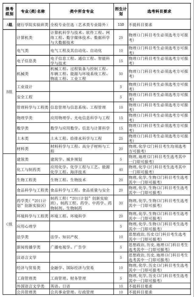 杭州多所高校发布“三位一体”综合评价招生章程