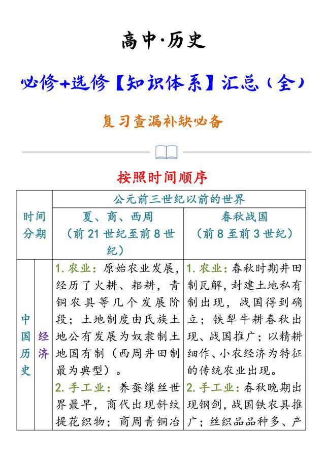 全到“天下无敌”！高考历史必修+选修「知识体系」汇总，超好用