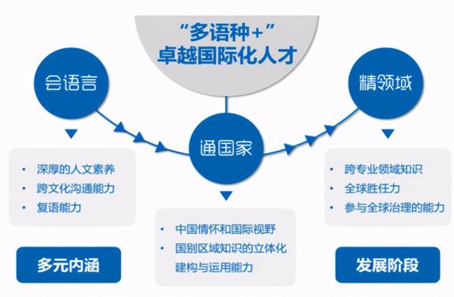 就业率超96%！赴北大、牛津深造，入职外交部，这所211高校很硬核