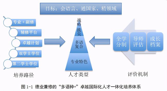 就业率超96%！赴北大、牛津深造，入职外交部，这所211高校很硬核