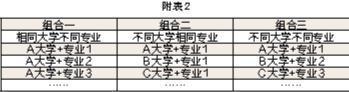 明日10时将发布2021年 辽宁省普通高校招生考试适应性测试成绩