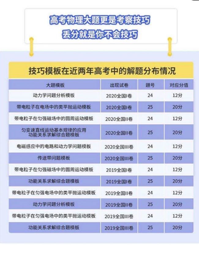 51个秒杀技巧！学长说，仅此一套