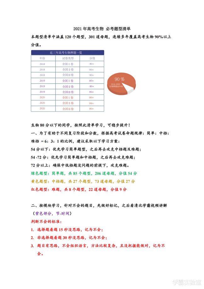 高中生物不会学？一本清单轻松教你理清思路，减轻复习压力！