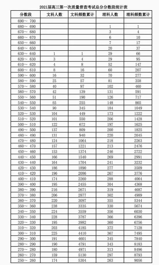 各省模考成绩公布，你离目标院校还差多少？附2020高考分数线