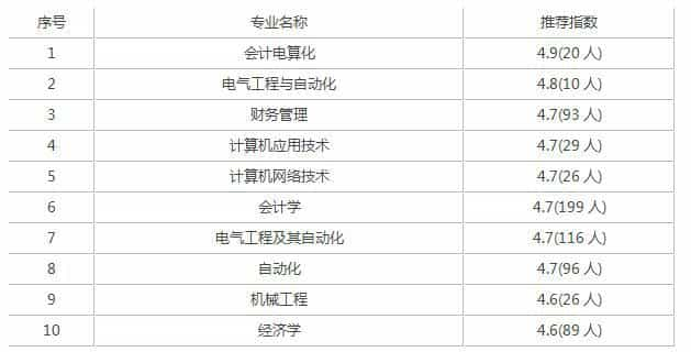 长春大学高考多少分能上？往年录取情况是怎样的？