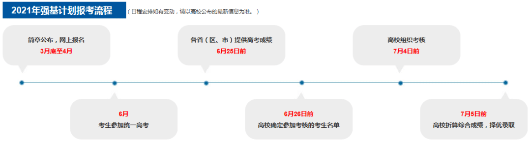 【新高三注意】未来1年大事时间表一览，速看！高一高二提前收藏！