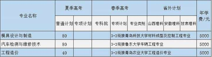 3年专科2年本科！烟台职业学院“3+2”专本贯通招200人