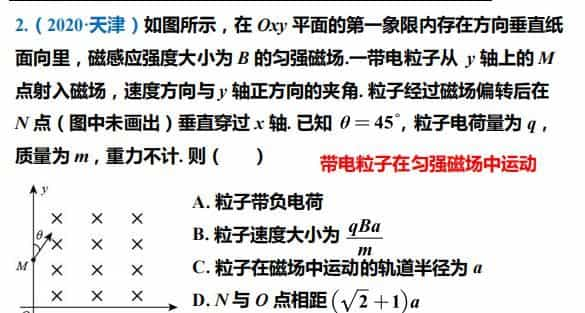 高中物理：磁场专题讲解【附近年高考真题】一轮复习速看