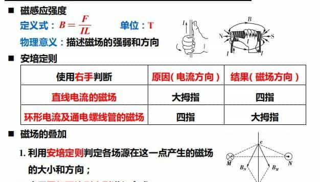 高中物理：磁场专题讲解【附近年高考真题】一轮复习速看