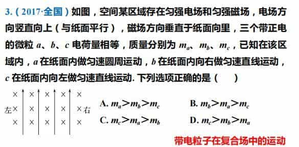 高中物理：磁场专题讲解【附近年高考真题】一轮复习速看