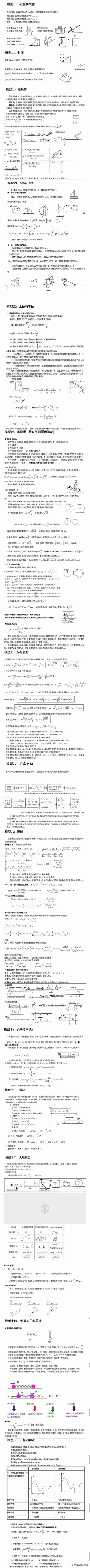 高中物理总结：24个常考模型，学好物理，必会知识，全面