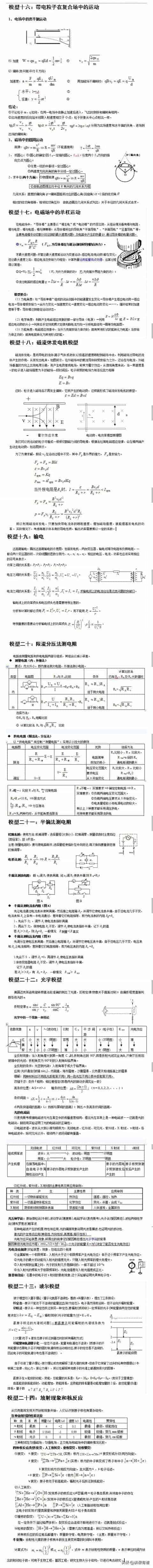 高中物理总结：24个常考模型，学好物理，必会知识，全面