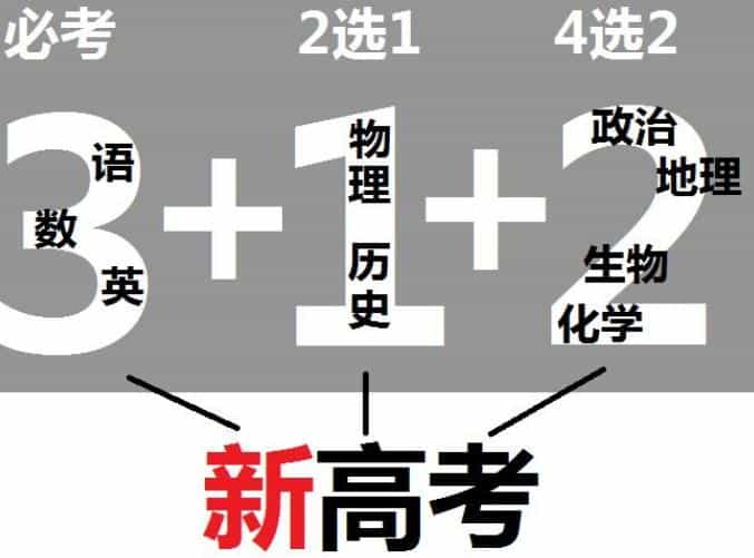 新高考正式实施第一年，物理地位“飞升”，化学意外沦为“弃子”