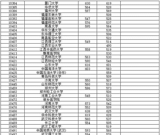 最新!多地2021高考本科批投档线率先公布,本科一批开录