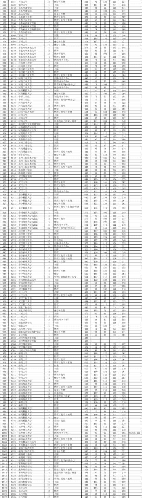 最新!多地2021高考本科批投档线率先公布,本科一批开录