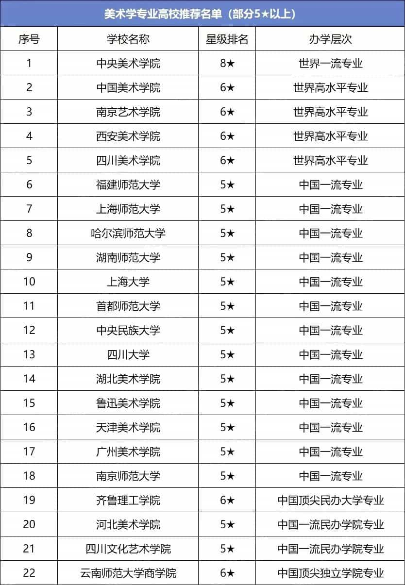 最新！艺术类专业就业率出炉，这几个专业就业率高达90%！