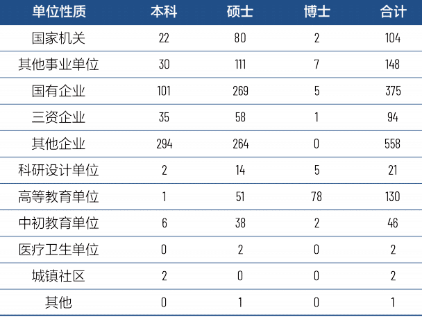 最新！艺术类专业就业率出炉，这几个专业就业率高达90%！