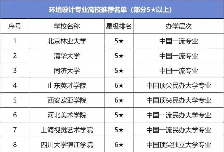 最新！艺术类专业就业率出炉，这几个专业就业率高达90%！