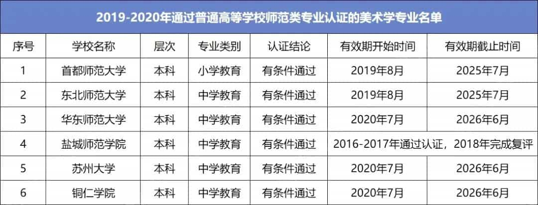 最新！艺术类专业就业率出炉，这几个专业就业率高达90%！